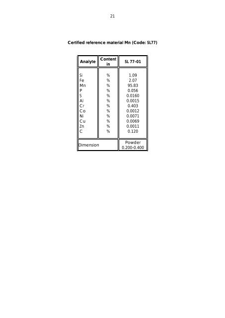 Dillinger Laboratory Reference Materials