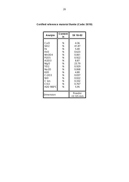 Dillinger Laboratory Reference Materials