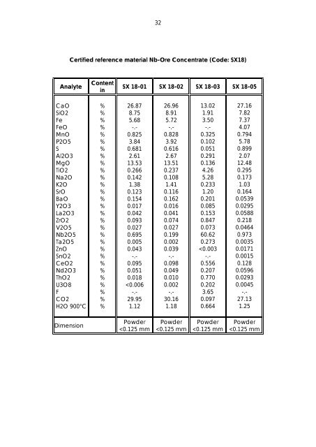 Dillinger Laboratory Reference Materials