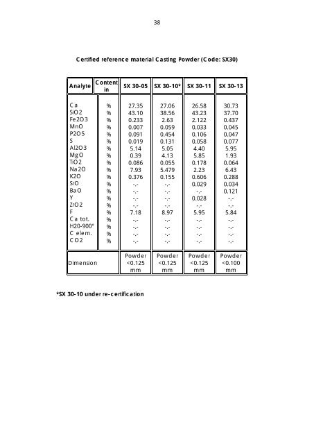 Dillinger Laboratory Reference Materials