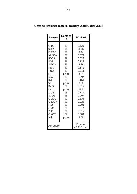 Dillinger Laboratory Reference Materials