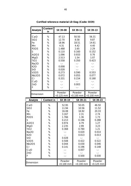 Dillinger Laboratory Reference Materials