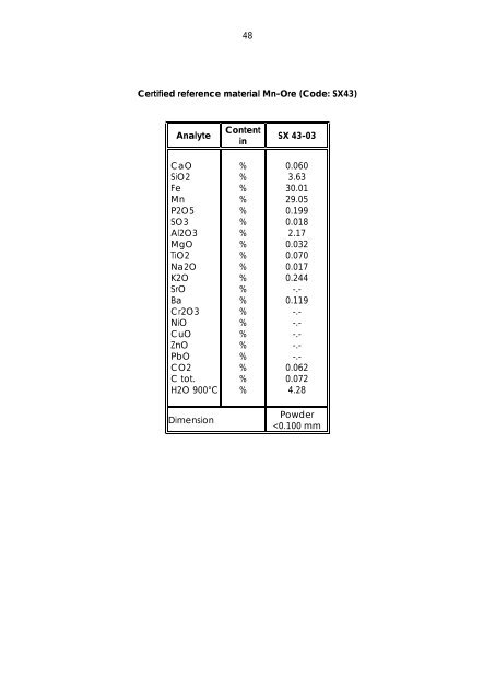 Dillinger Laboratory Reference Materials