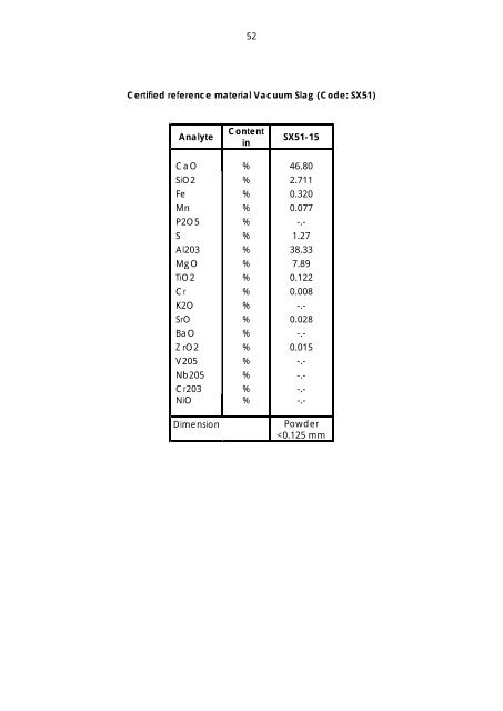 Dillinger Laboratory Reference Materials