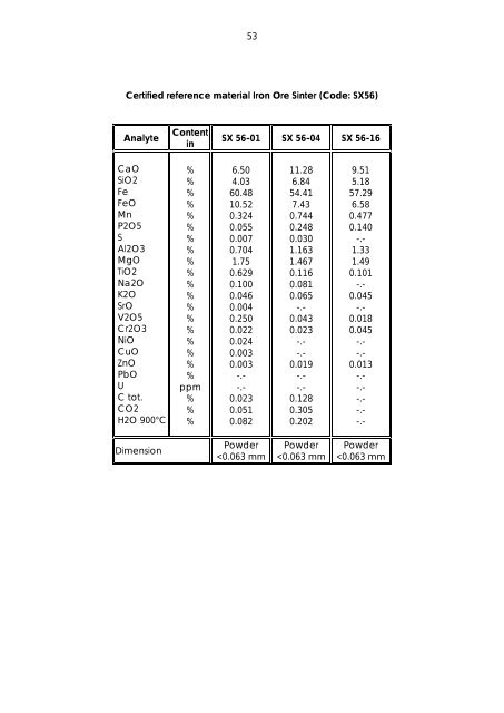 Dillinger Laboratory Reference Materials