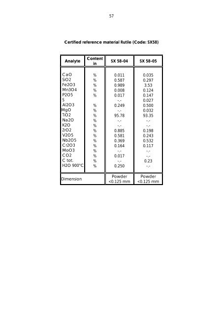 Dillinger Laboratory Reference Materials