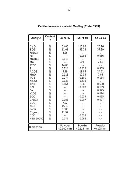 Dillinger Laboratory Reference Materials