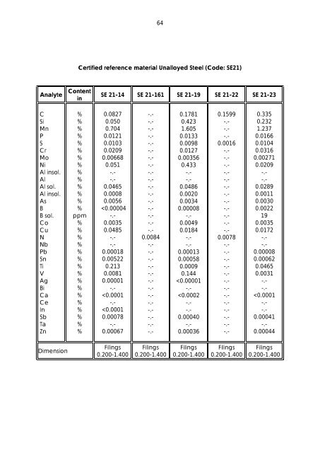 Dillinger Laboratory Reference Materials