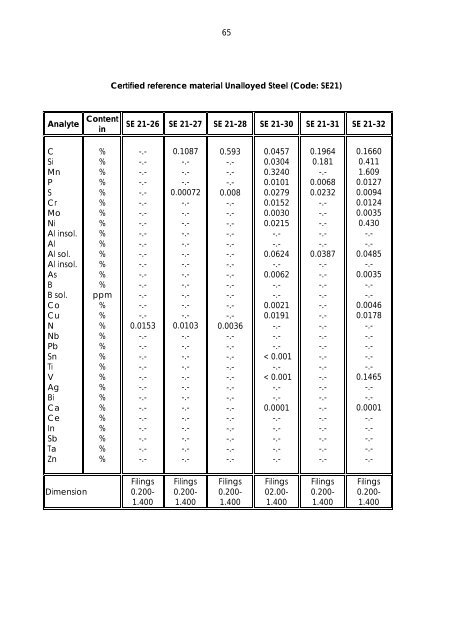 Dillinger Laboratory Reference Materials