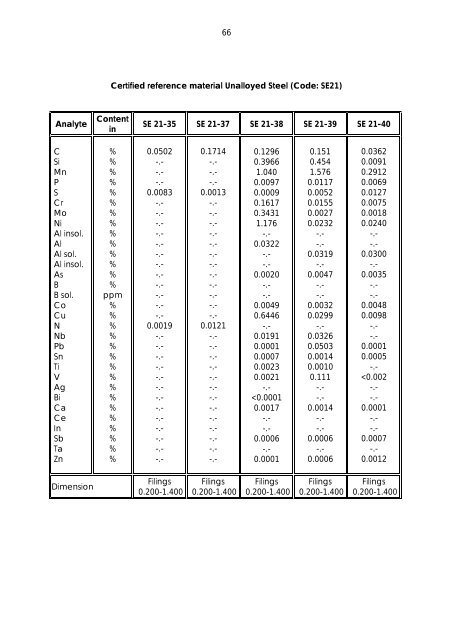 Dillinger Laboratory Reference Materials