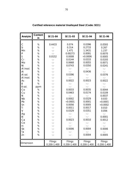 Dillinger Laboratory Reference Materials