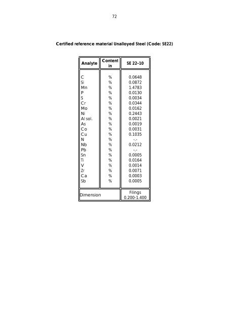 Dillinger Laboratory Reference Materials