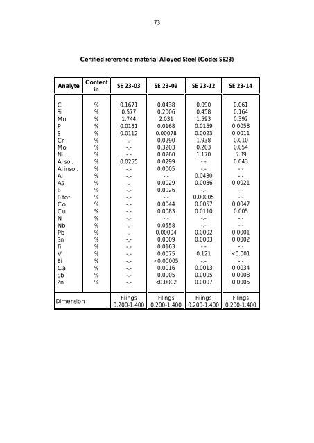 Dillinger Laboratory Reference Materials