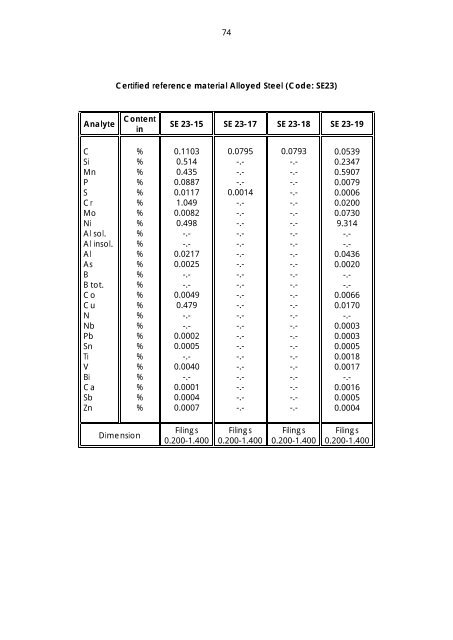 Dillinger Laboratory Reference Materials