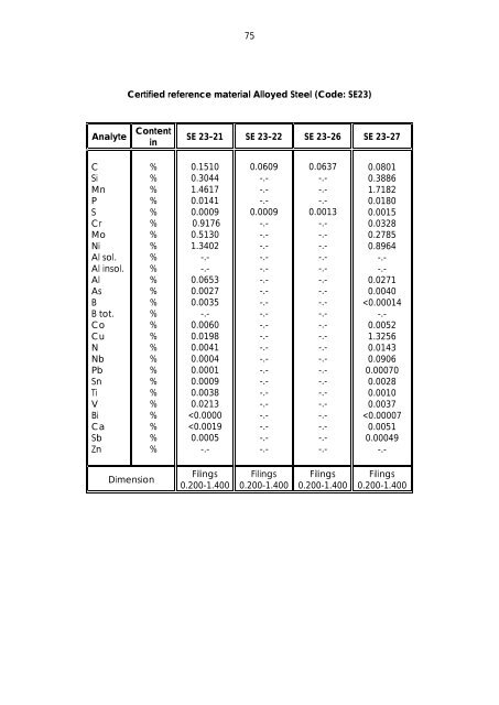 Dillinger Laboratory Reference Materials