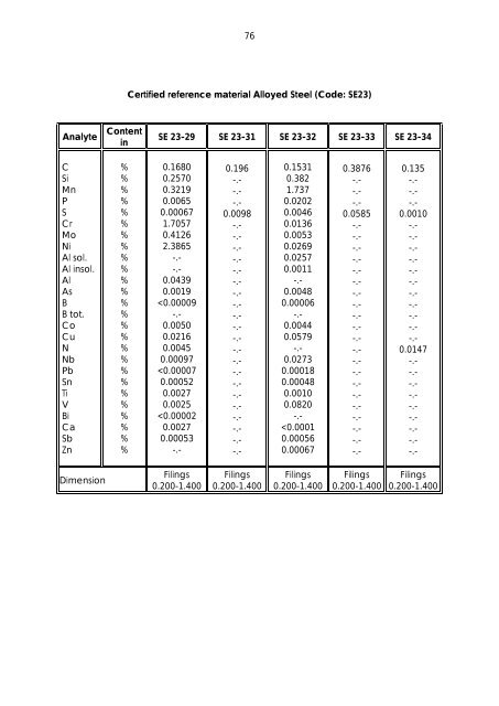 Dillinger Laboratory Reference Materials