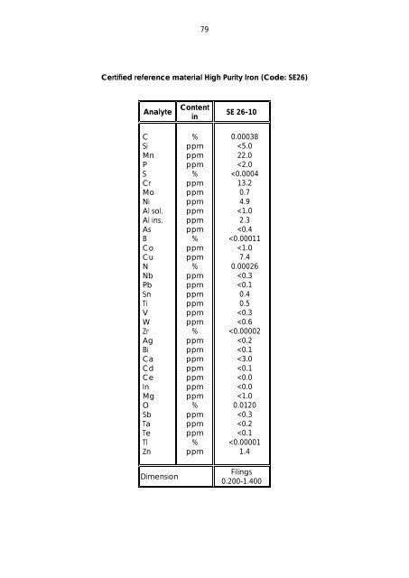 Dillinger Laboratory Reference Materials