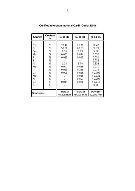 Dillinger Laboratory Reference Materials