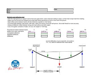 Etchells Mast Deflection Form - North Sails - One Design