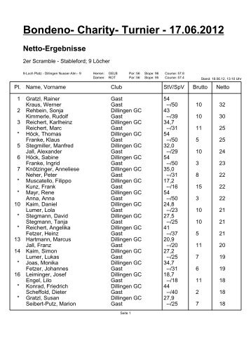 Bondeno- Charity- Turnier - Ergebnisse - Golfclub Dillingen