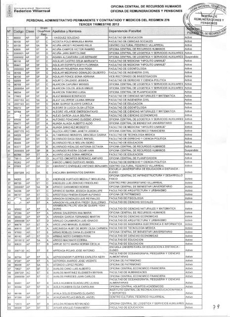 RelaciÃ³n de Personal Administrativo Permanente y Contratado y ...