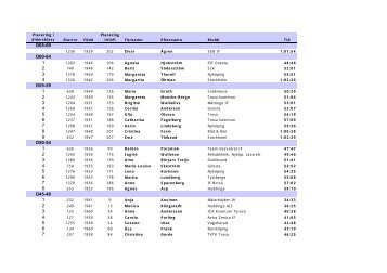Damer 8900 m - Trosa Stadslopp