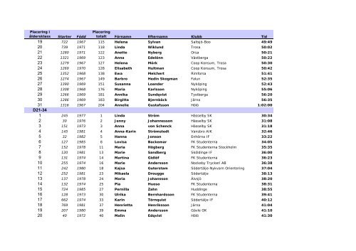 Damer 8900 m - Trosa Stadslopp