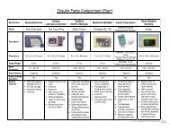 Insulin Pump Comparison Chart 09-08. - JDRF