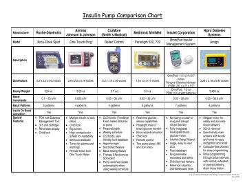 Insulin Pump Comparison Chart 09-08. - JDRF