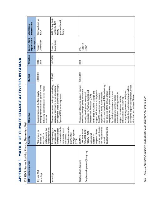 ghana climate change vulnerability and adaptation assessment