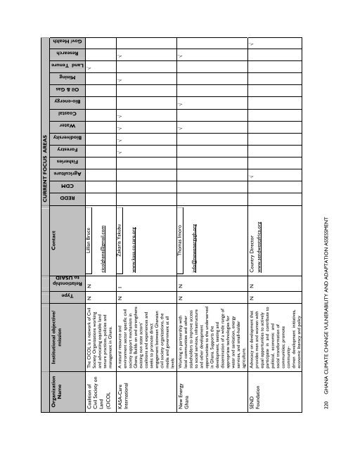 ghana climate change vulnerability and adaptation assessment