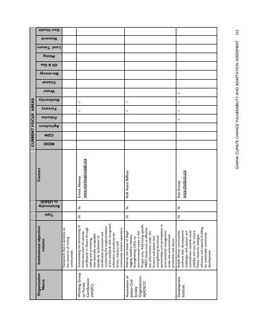 ghana climate change vulnerability and adaptation assessment