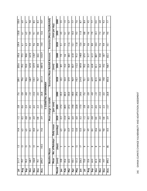 ghana climate change vulnerability and adaptation assessment