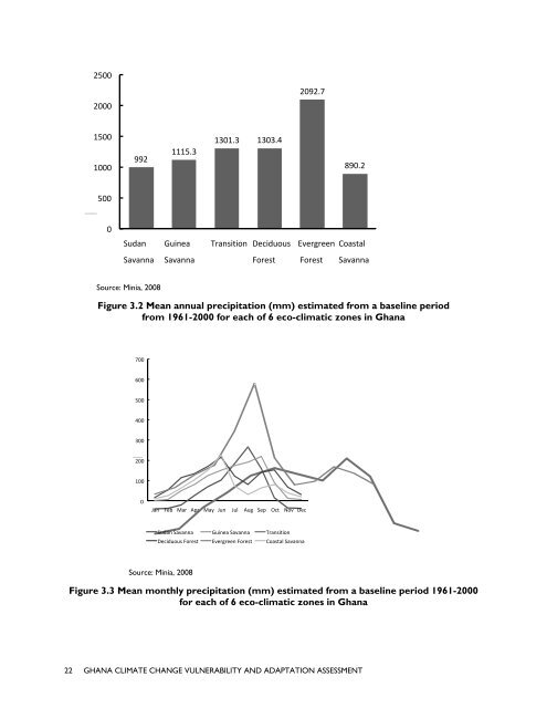 ghana climate change vulnerability and adaptation assessment