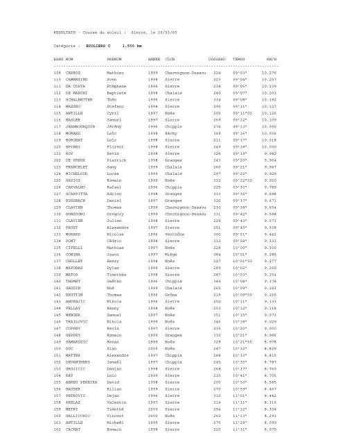 RESULTATS - Course du soleil : Sierre, le 20/03/05 CatÃ©gorie ... - FVA