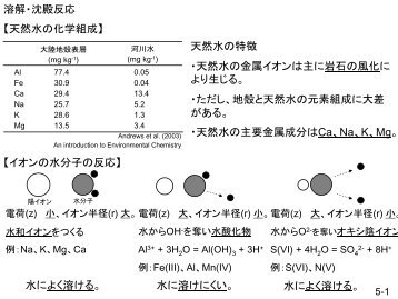 溶解・沈殿反応 【天然水の化学組成】 天然水の特徴 ・天然水の金属 ...