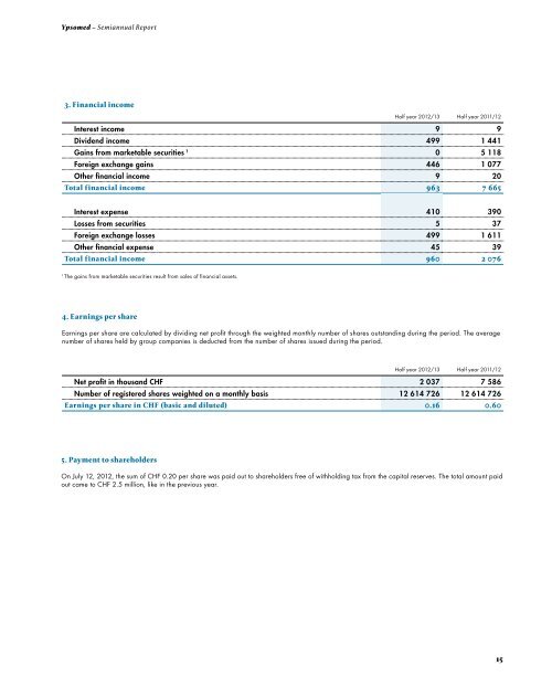 ypsomed-semiannual-report_2013.pdf (1.2 MB)