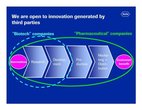 The future challenges of Healthcare - Roche