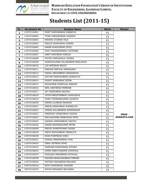 Students List (2011-15) - Marwadi Education Foundation Group of ...