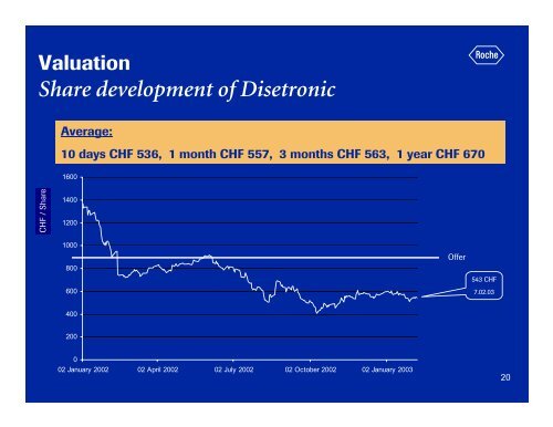 Shaping the future of diabetes care - Roche