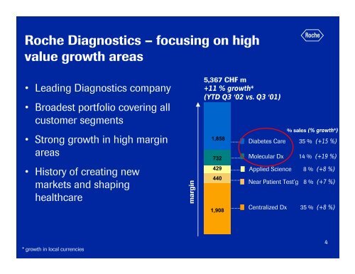 Shaping the future of diabetes care - Roche