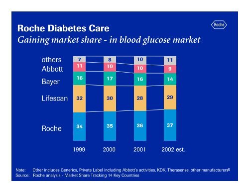 Shaping the future of diabetes care - Roche