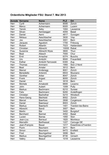 Verzeichnis ordentliche Mitglieder (Stand Mai 2013) - FSU