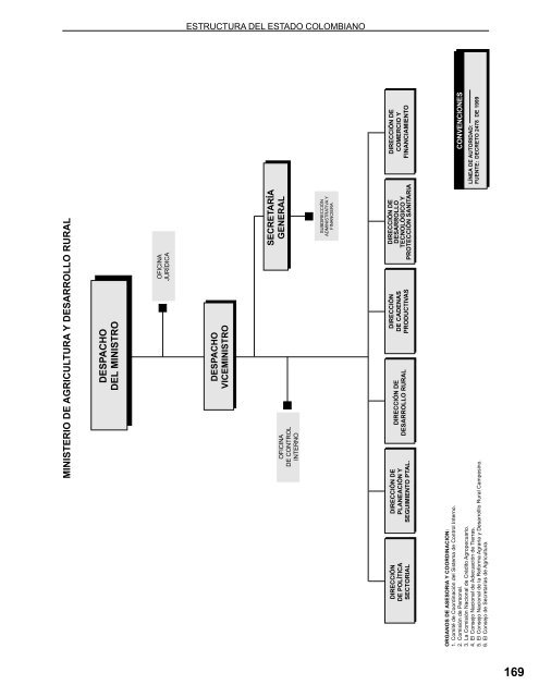 Manual de Estructura del Estado Colombiano - UN Virtual ...