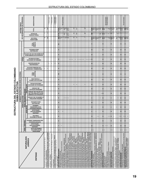 Manual de Estructura del Estado Colombiano - UN Virtual ...