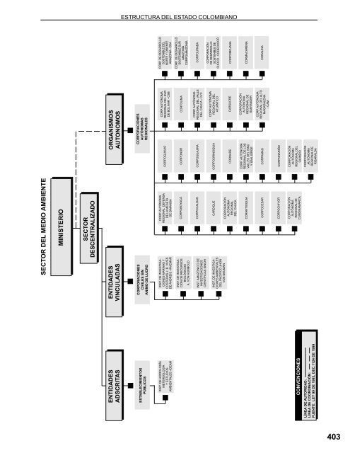 Manual de Estructura del Estado Colombiano - UN Virtual ...