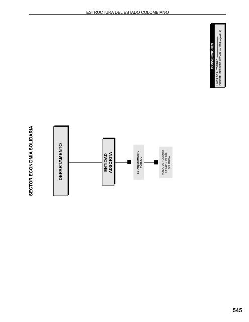 Manual de Estructura del Estado Colombiano - UN Virtual ...