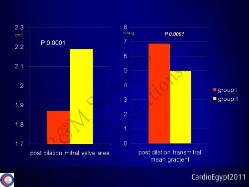 Balloon mitral valvuloplasty in patients with ... - cardioegypt2011