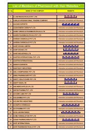 List of Members of Pharmexcil with their Websites