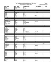 Irb Training List Thomas Jefferson University